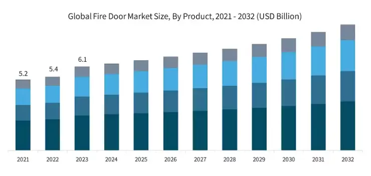 2025 Market Outlook for Fire Doors in China