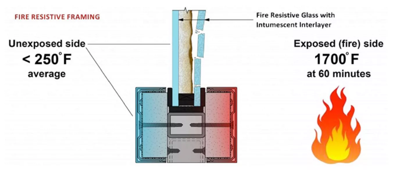 Fire Protective vs Fire Resistive Glazing