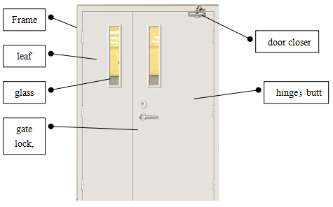 Figure 1: Schematic diagram of the fire protection door structure