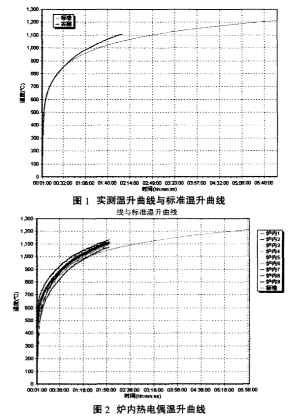 Fire Door Heat Resistance Limit Test Data Sheet