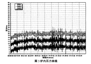 Fire Door Heat Resistance Limit Test Data Sheet