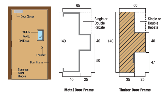 Fire door internal structure