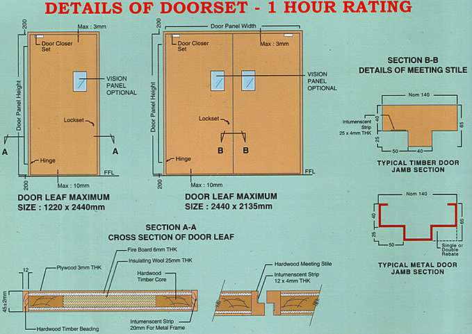 Class B fire door FD60 internal structure