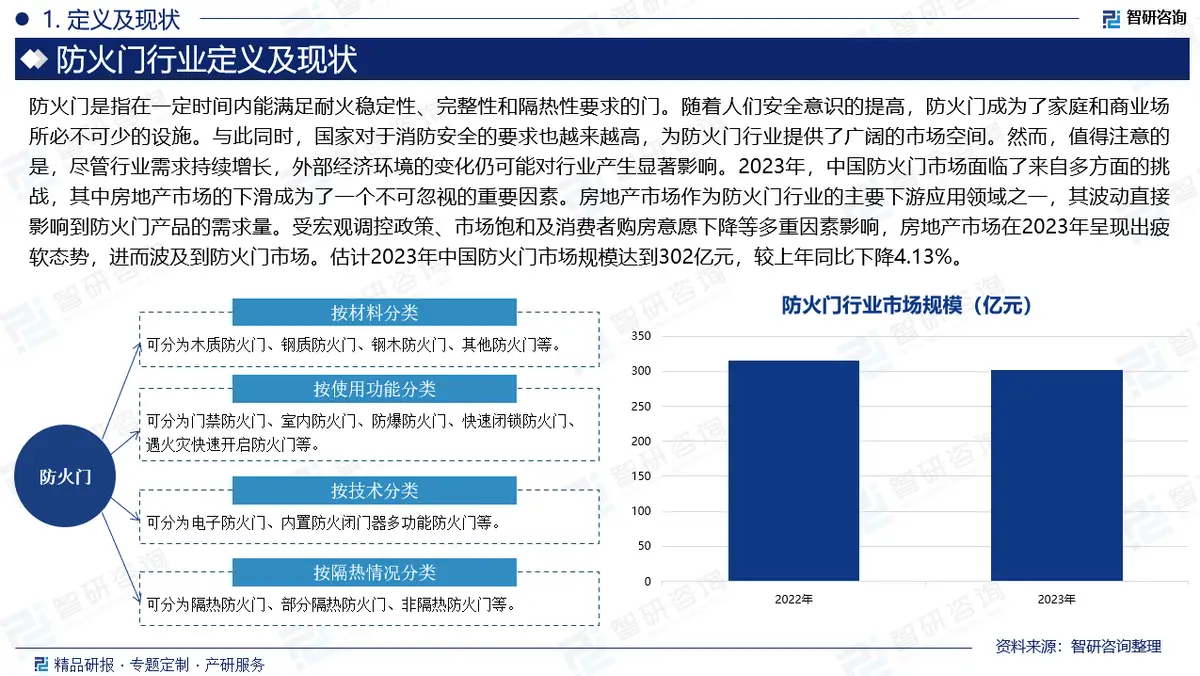 Definition and present situation of fire doors in China