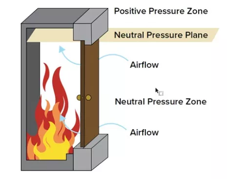 fire door ratings