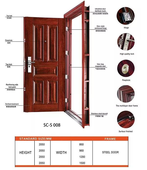 Exterior Steel Metal Door-Data and components introduction