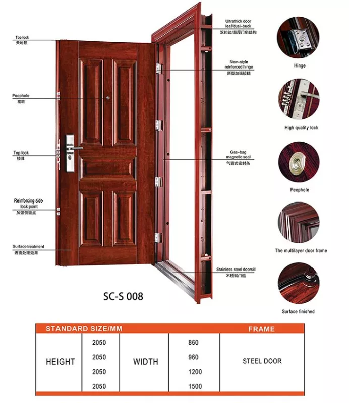 Heat Transfer Wood Grain Steel Door Data and Parts Introduction