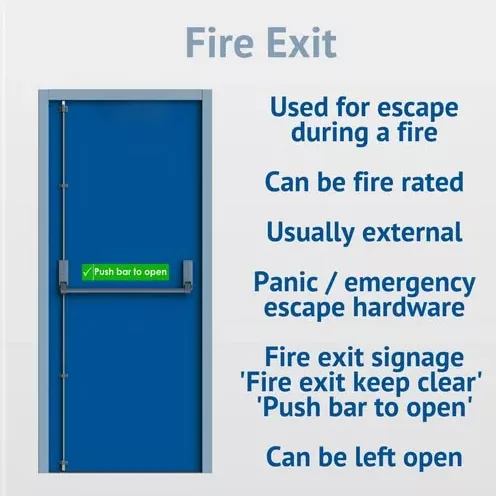 Fire Exit door