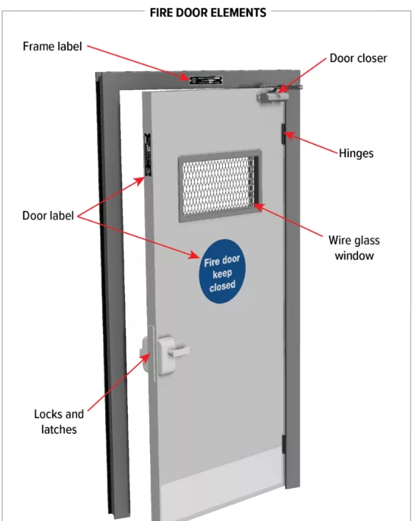 Fire Door Ratings